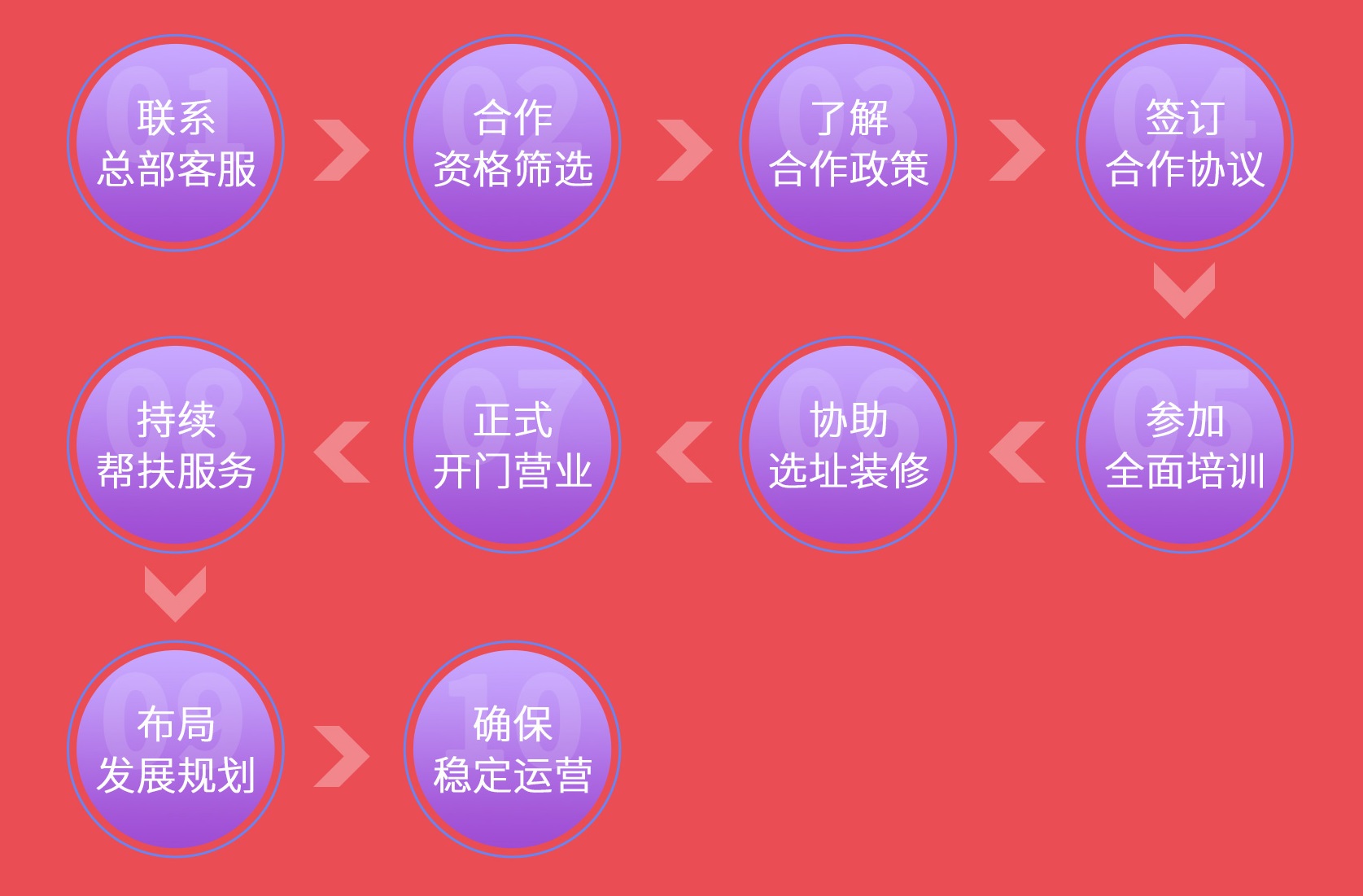 “智秦沉浸式家庭数字体验中心”招商加盟(图12)
