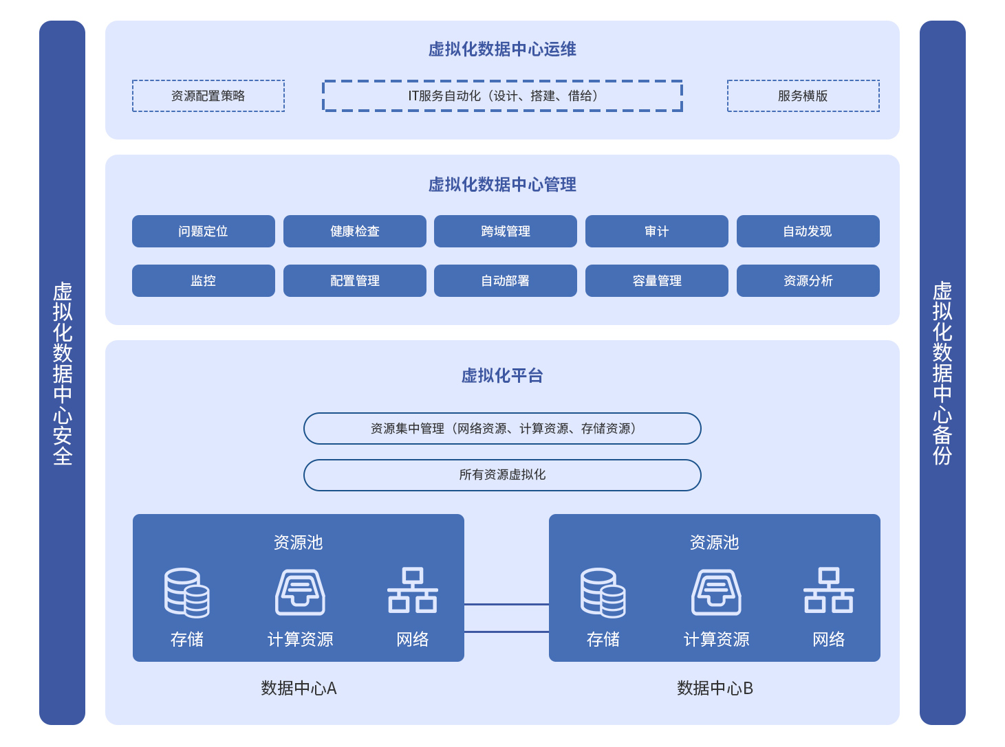 智秦云大数据中心(图1)
